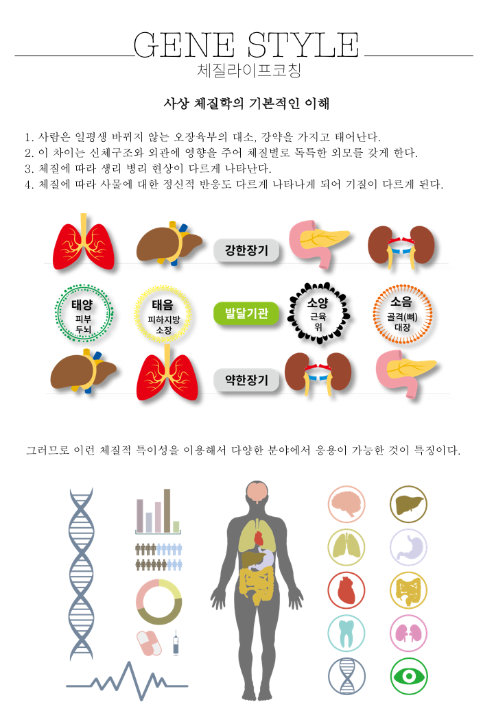 사상체질학의 기본적인 이해.png